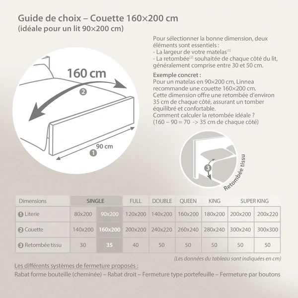Couette 4 saisons 160x200 cm COCOON garnissage fibre polyester 200+300 = 500 g/m2