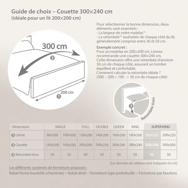 Couette 4 saisons 300x240 cm COCOON garnissage fibre polyester 200+300 = 500 g/m2