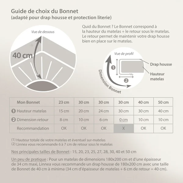 Drap housse 140x200 cm bonnet 40 100% coton ÉVASION Vert fougère