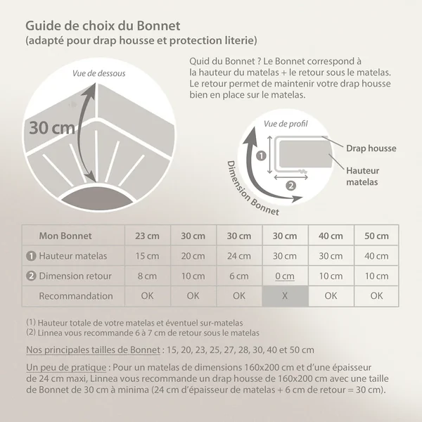 Drap housse lin et coton 140x190 cm mousseline de coton OPERA rose