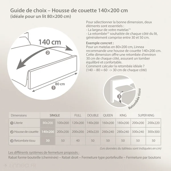 Housse de couette 140x200 cm percale 100% coton RIVIERA noir Réglisse
