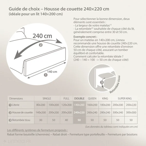 Housse de couette lin et coton 240x220 cm collection OPERA vert laurier