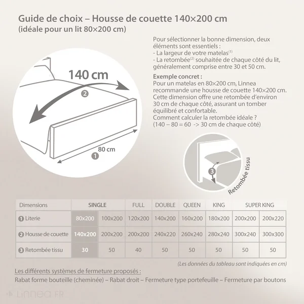 Parure 140x200 cm 65x65 cm percale MODULO bleu cobalt 2 pièces