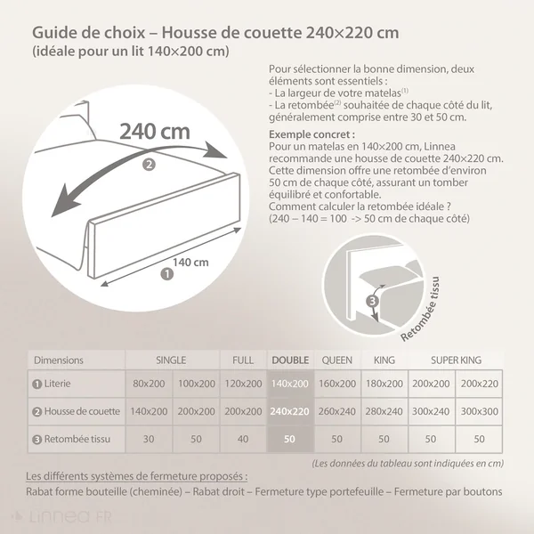 Parure de lit 240x220 cm set 65x65 cm percale MANOIR gris Acier