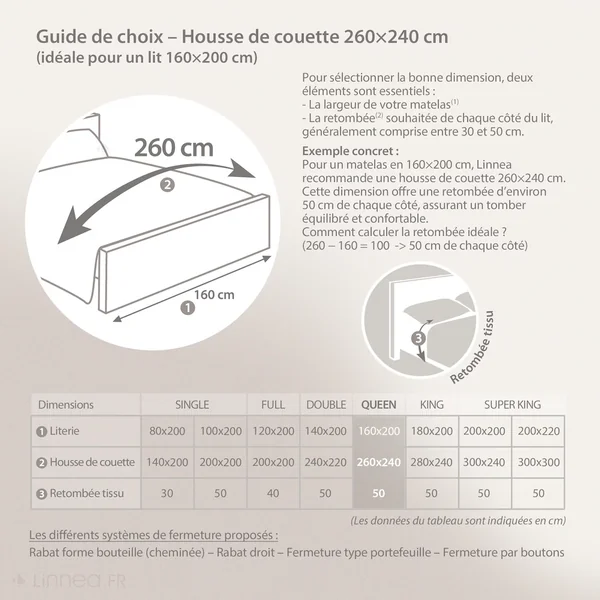 Parure de lit 260x240 cm set 65x65 cm percale MANOIR gris Acier