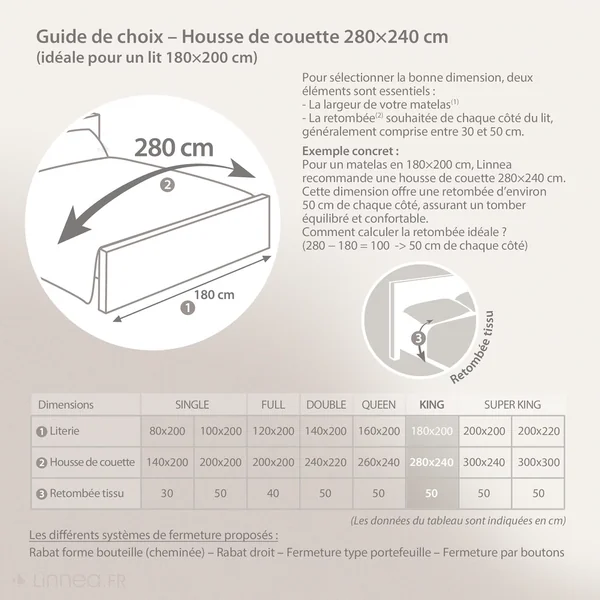 Parure de lit 280x240 cm set 65x65 cm percale MANOIR gris Cendre